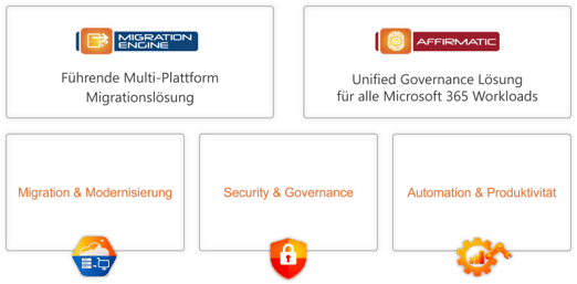 BCC Produkte und Services für Microsoft 365