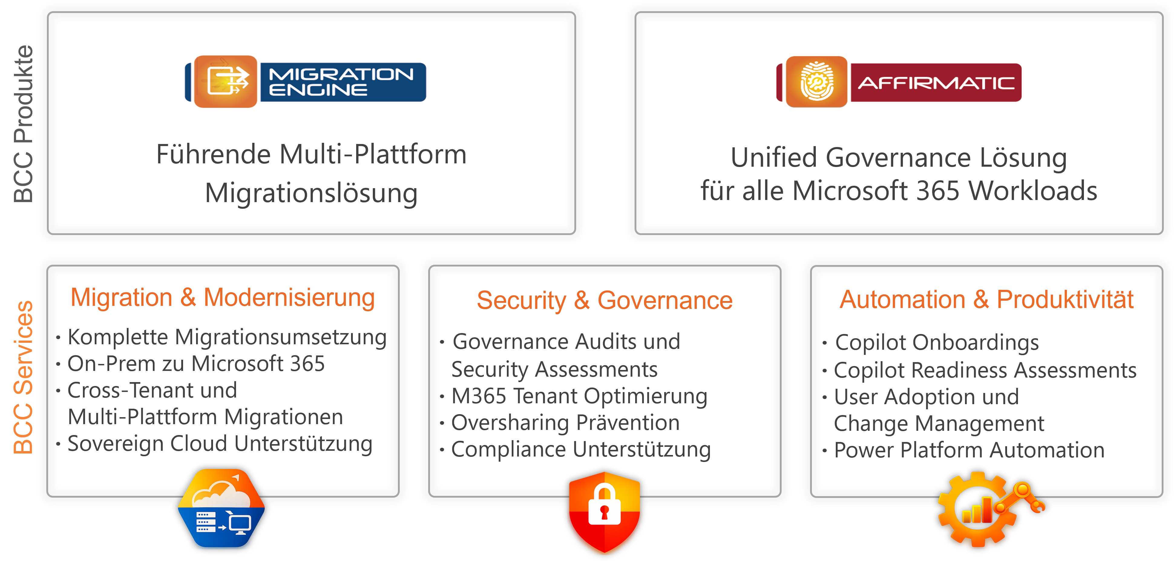 2026_01_BCC_Portfolio_DE