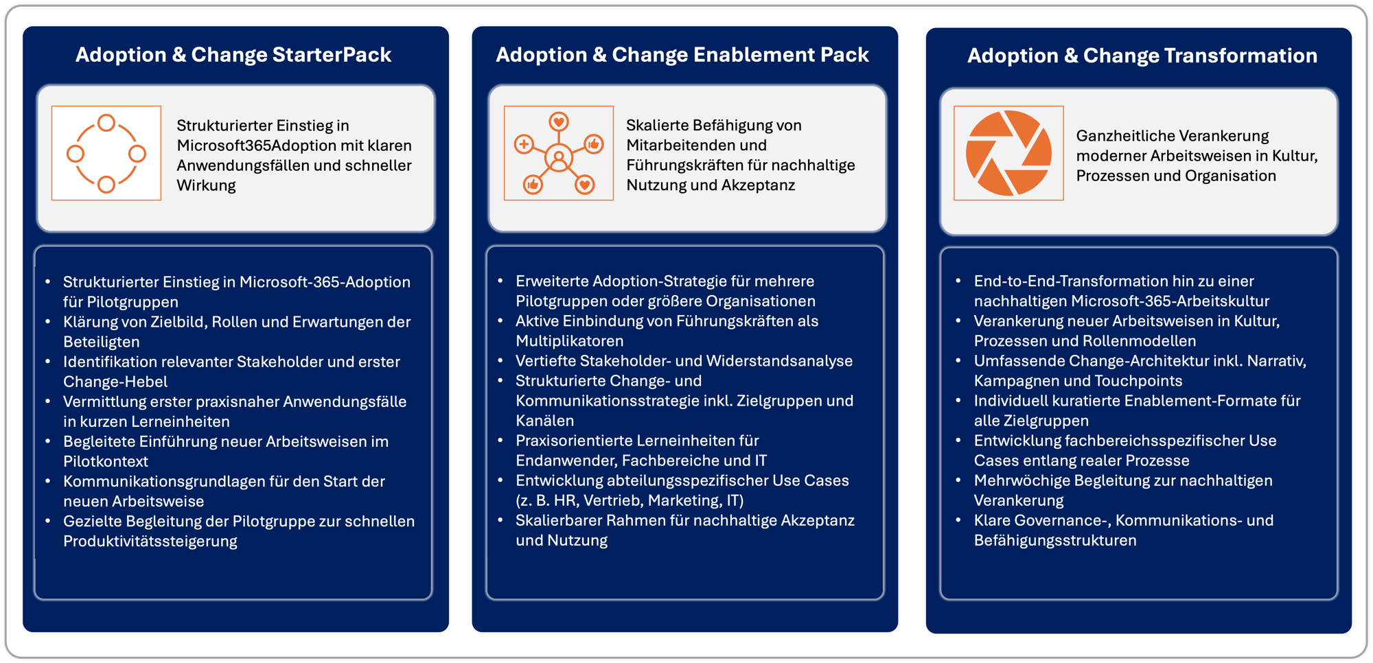 2026_M365Services_AdoptionChange Säule_