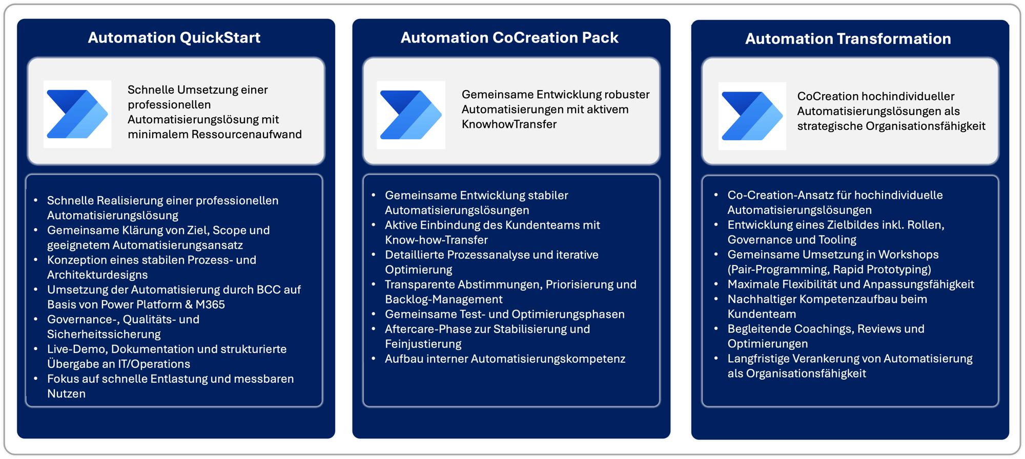 2026_M365Services_Automation Säule 2026_M365Services_Automation Säule