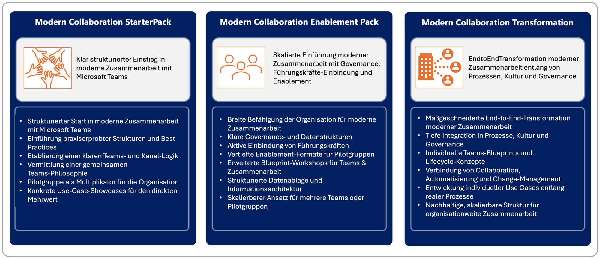 2026_M365Services_Collaboration Säule