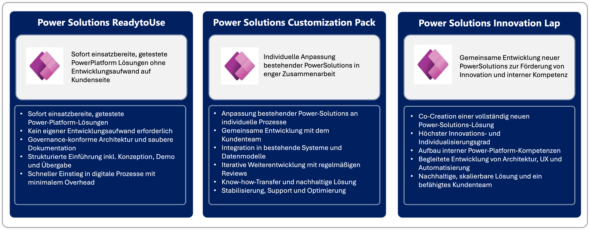 2026_M365Services_PowerSolutions Säule