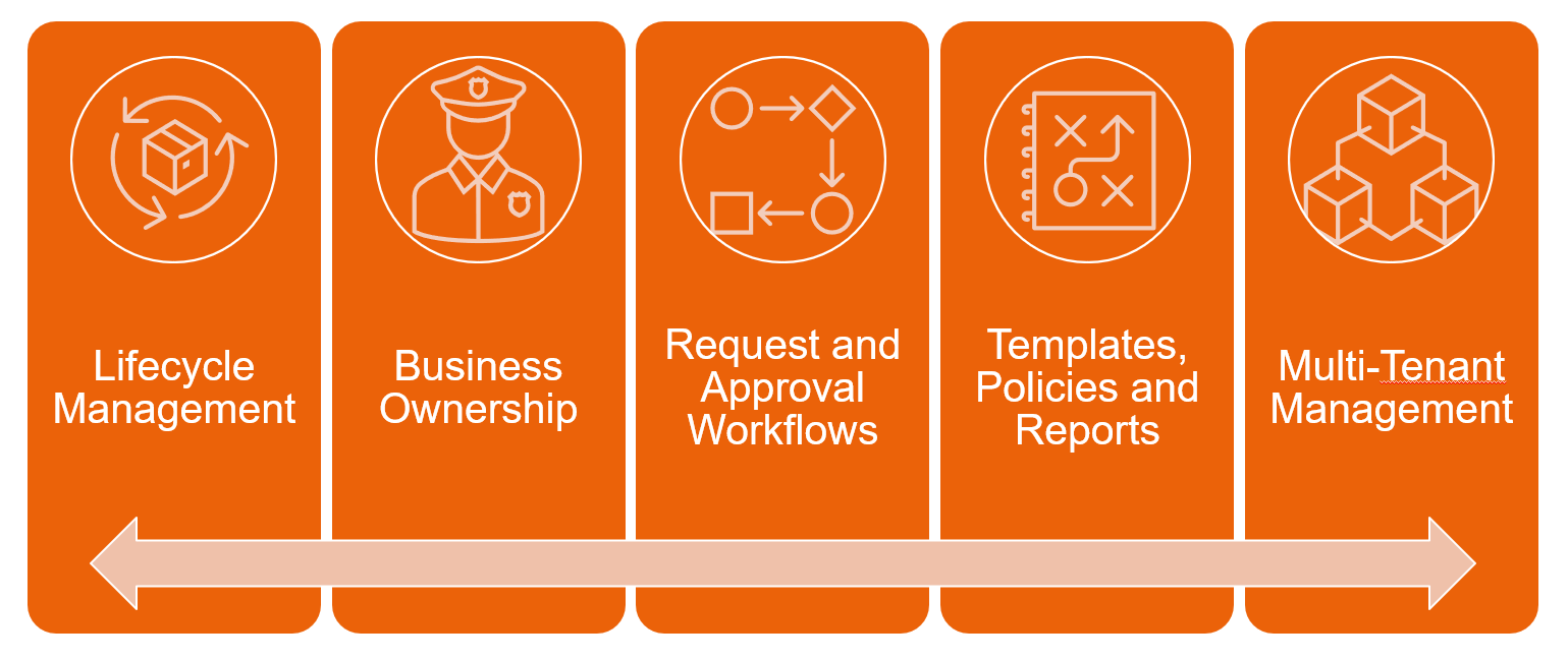 BCC Affirmatic Framework