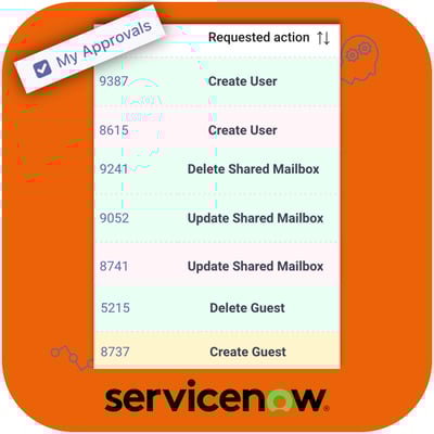 BCC Affirmatic IT Helpdesk and ServiceNow Integration Screenshot