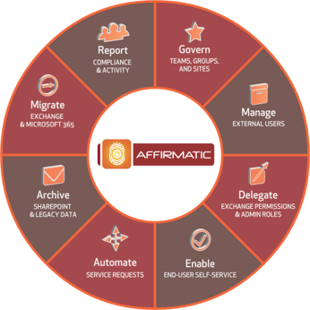 BCC-Affirmatic-Wheel