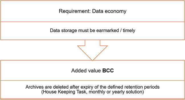 BCC_ActiveArchive_Added_Value_Data_Economy
