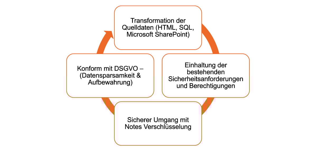 BCC_ActiveArchive_Mehrwerte_Landing_Page
