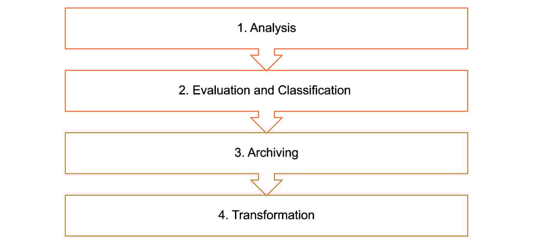 BCC_ActiveArchive_Progress_Model_v2_Landing_Page