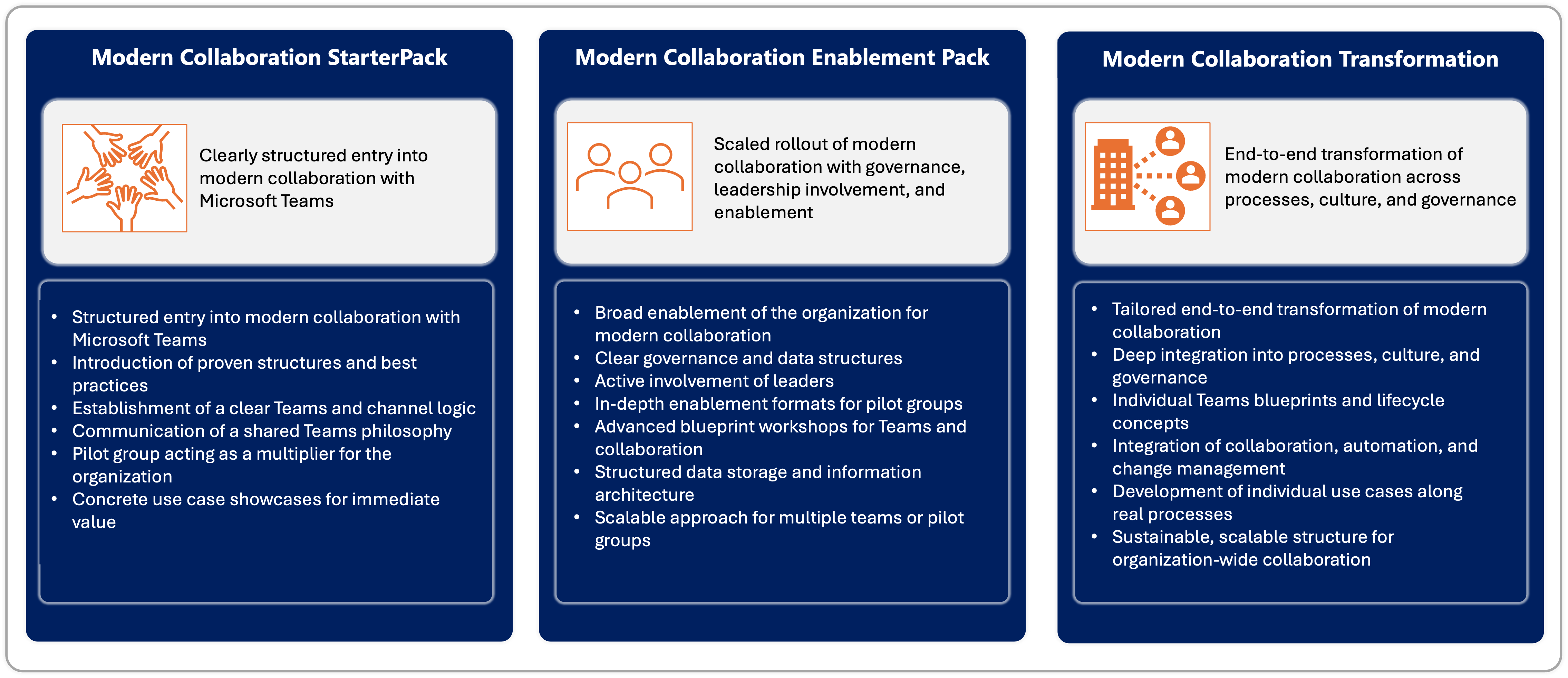 Collaboration_Säule_EN_M365Services.png Collaboration_Säule_EN_M365Services.png