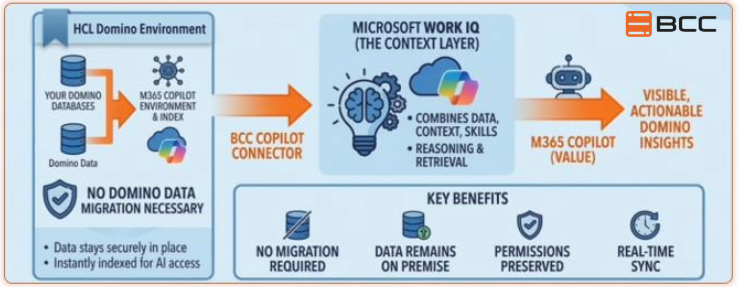 Copilot Connector