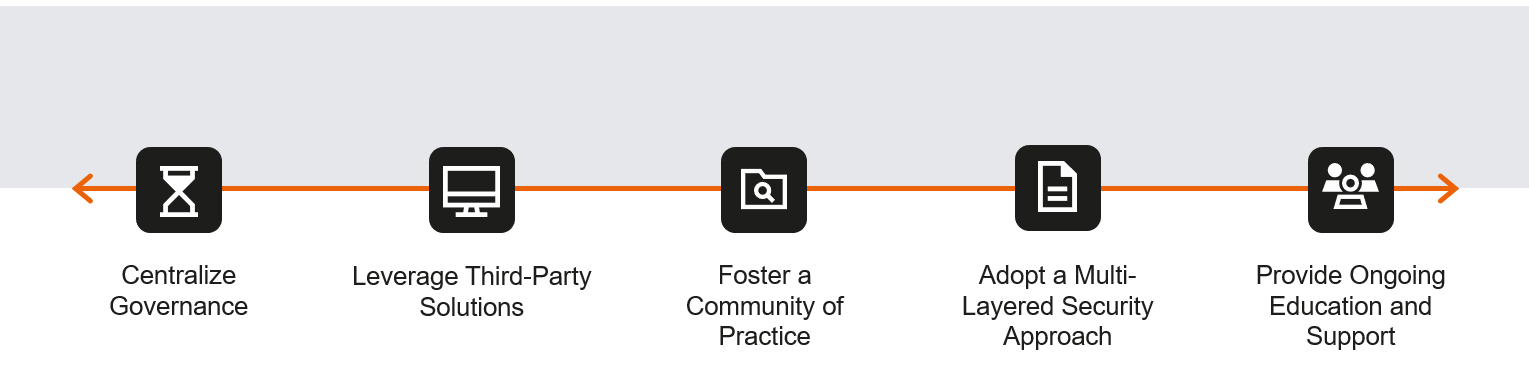 Governance_Solutions_Screenshot