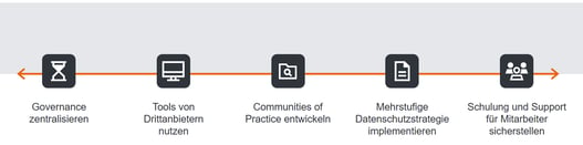 Governance_Solutions_Screenshot_DE