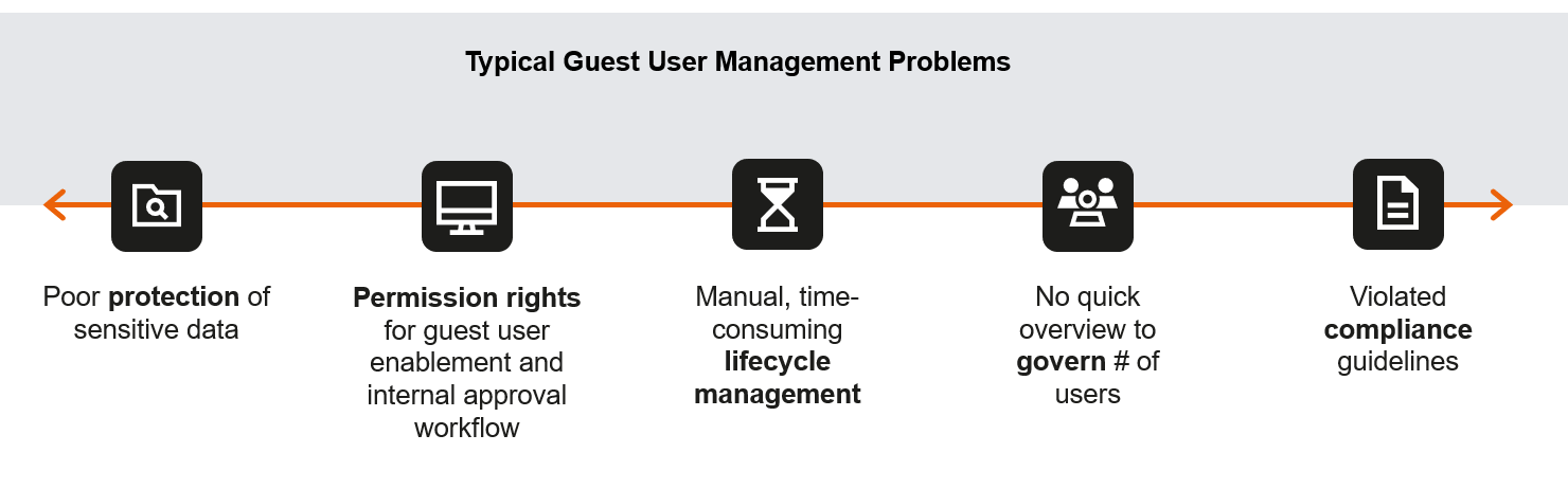 Guest_User_Management_Problems_EN