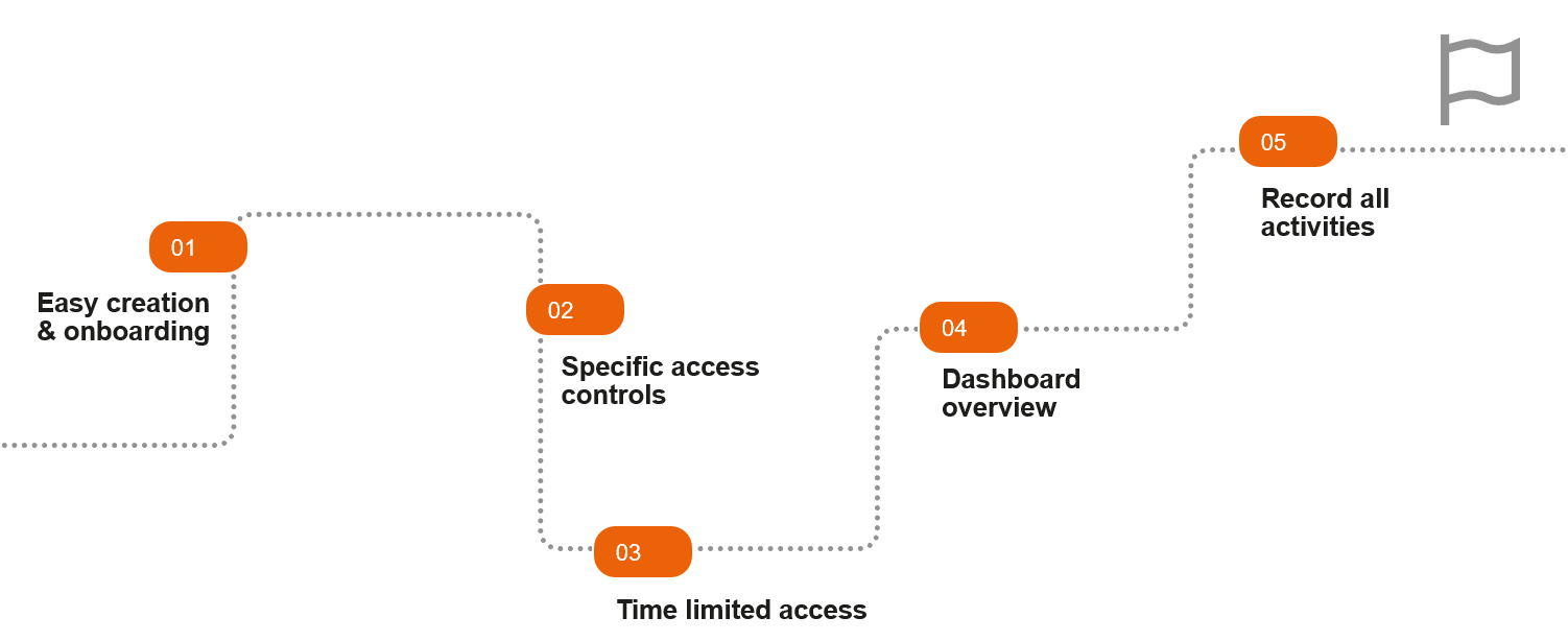 Guest_User_Management_Solution_EN