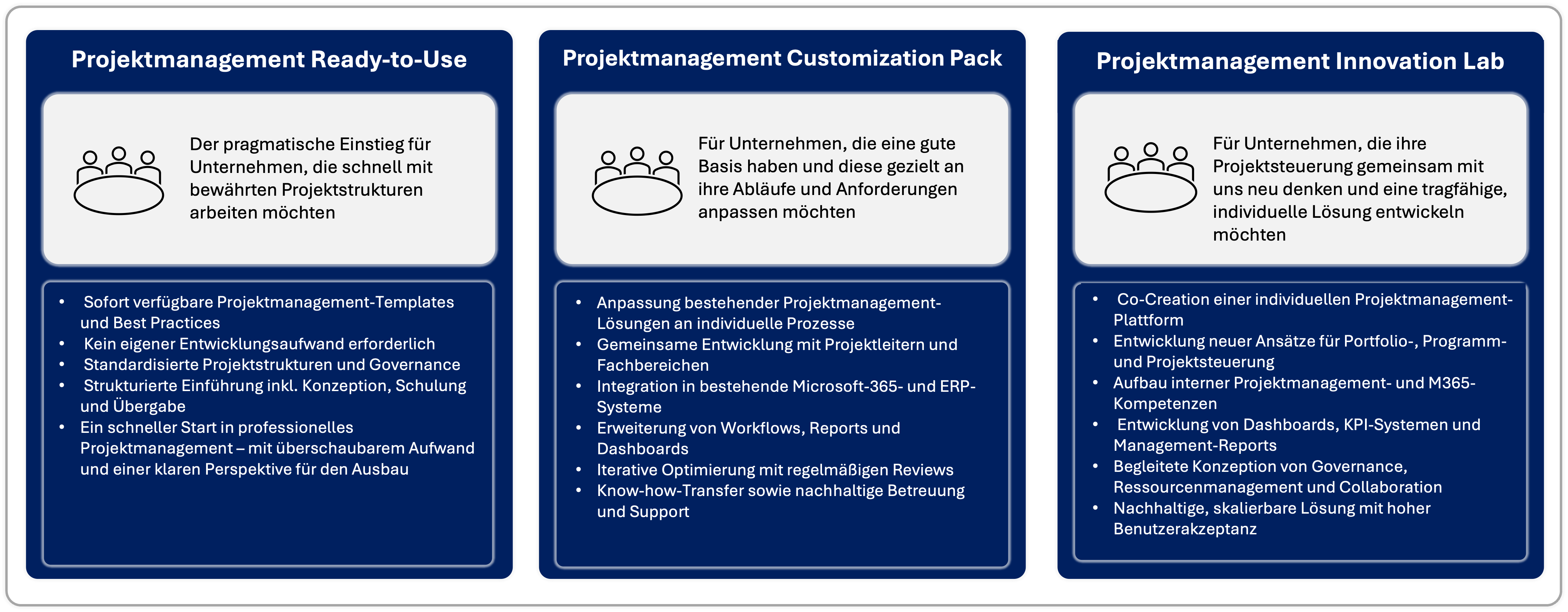 M365 Services_Säule Projektmanagement_DE