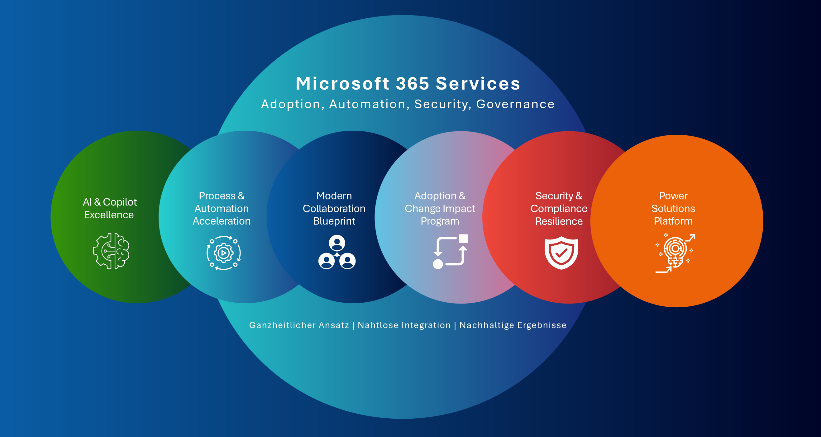 Microsoft 365 Services von BCC Microsoft 365 Services von BCC