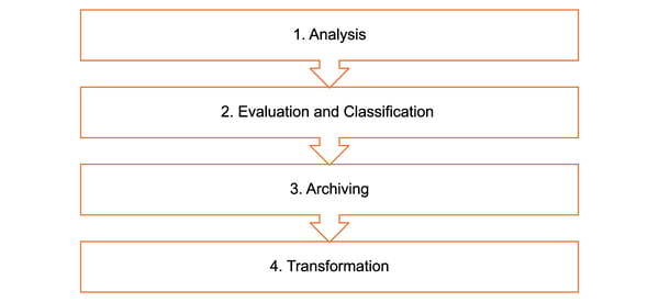 BCC_ActiveArchive_Progress_Model_v2_Landing_Page-1