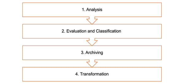 BCC_ActiveArchive_Progress_Model_v2_Landing_Page-1