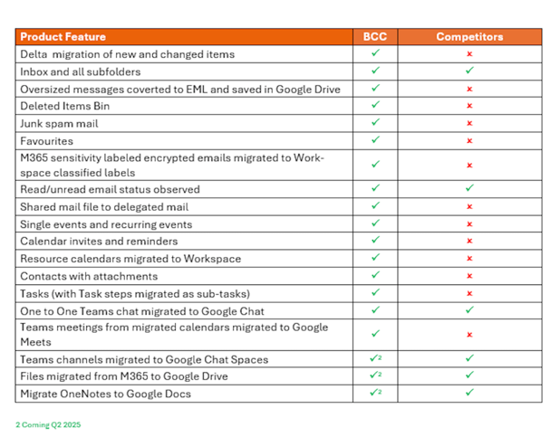 BCC tabel Product Features