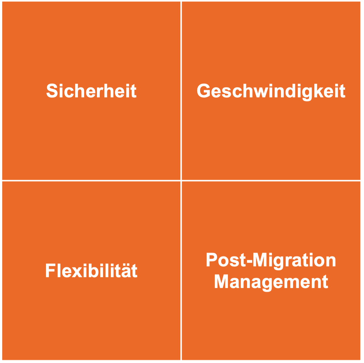 MigrationEngineVorteile DE