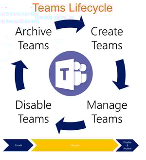 TeamsLifeCycle3