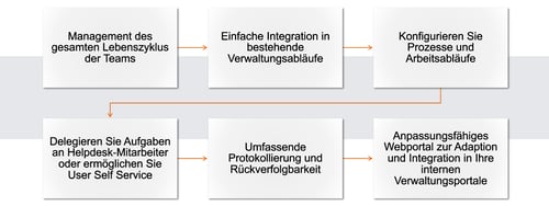 benefits_affirmatic_screenshot_DE