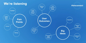 HCLConnectionsListening