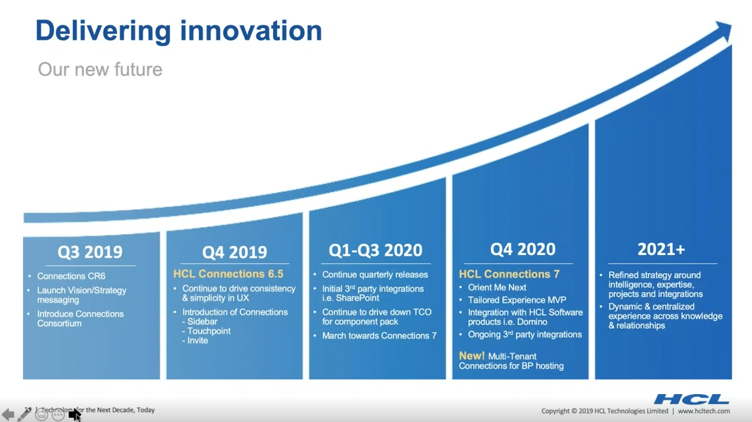 HCLConnectionsRoadMap