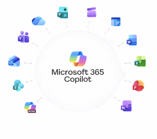 Featured image: Microsoft Copilot für Microsoft 365 – Ein Überblick