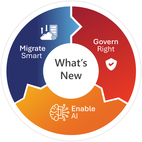 Featured image: Affirmatic What's New: More Than 160 Improvements to Your Microsoft 365 Governance