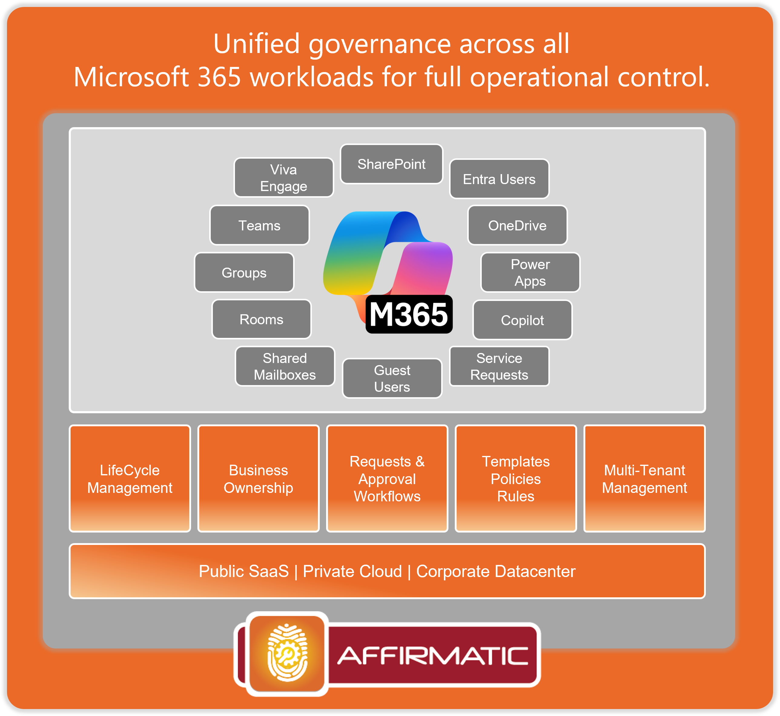 Screenshot of BCC Affirmatic for Microsoft 365