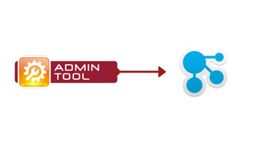 BCC AdminTool for IBM Connections Cloud for Secure User Management