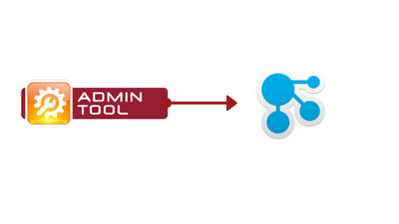 Featured image: BCC AdminTool for IBM Connections Cloud for Secure User Management