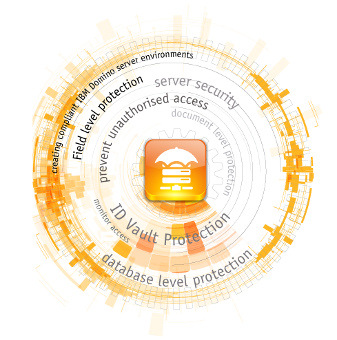 Featured image: Security and Data Protection in Domino Servers