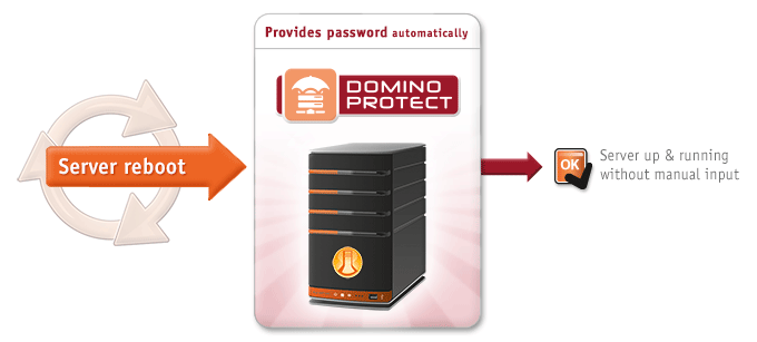 DominoProtect Server ID Protection